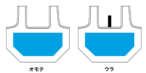 プリントサイズについて